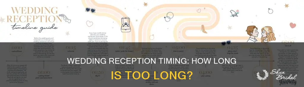 how long is too long between wedding ceremony and reception