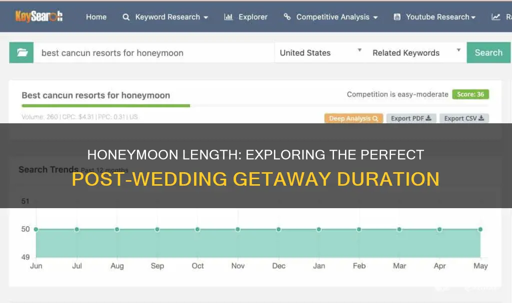 how long people stay for honeymoon