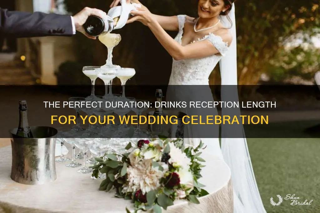 how long should a drinks reception be at a wedding