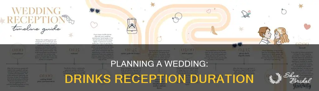 how long should a drinks reception be at a wedding