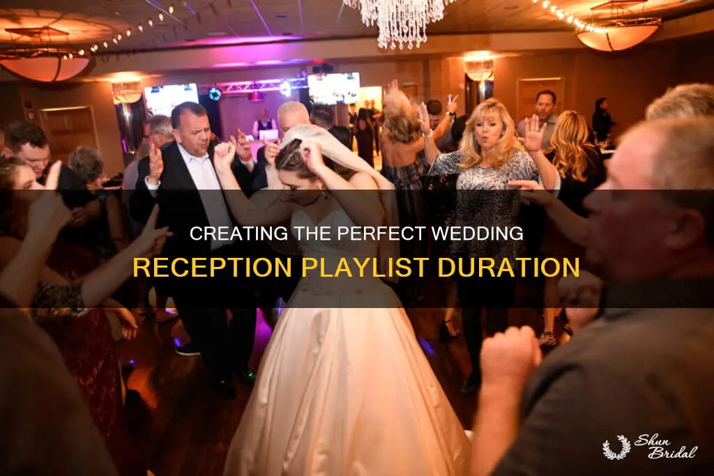 how long should a wedding reception playlist be