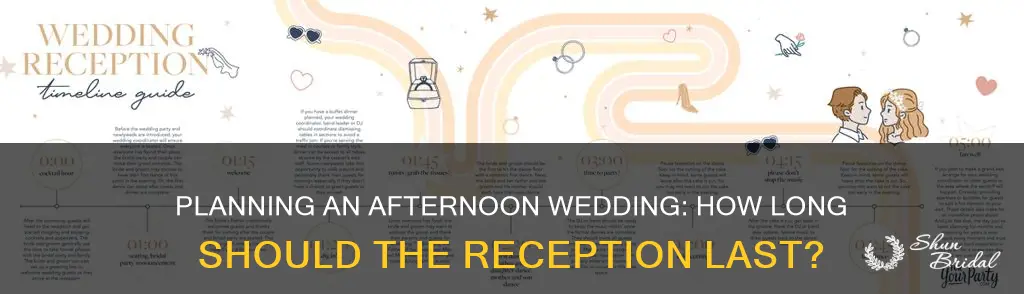 how long should an afternoon wedding and reception be