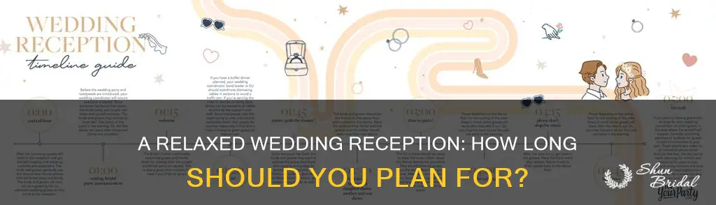 how long should my wedding reception be eithout dancing