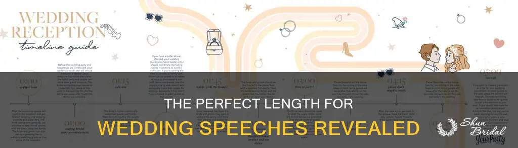 how long should wedding speeches be