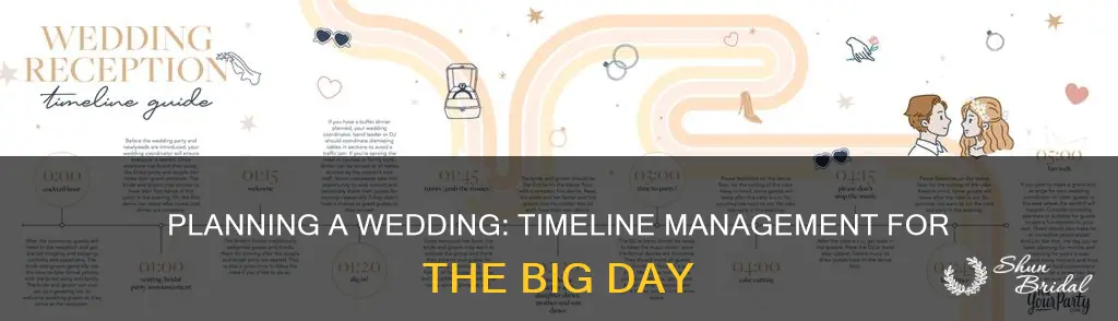 how long should wedding timeline be
