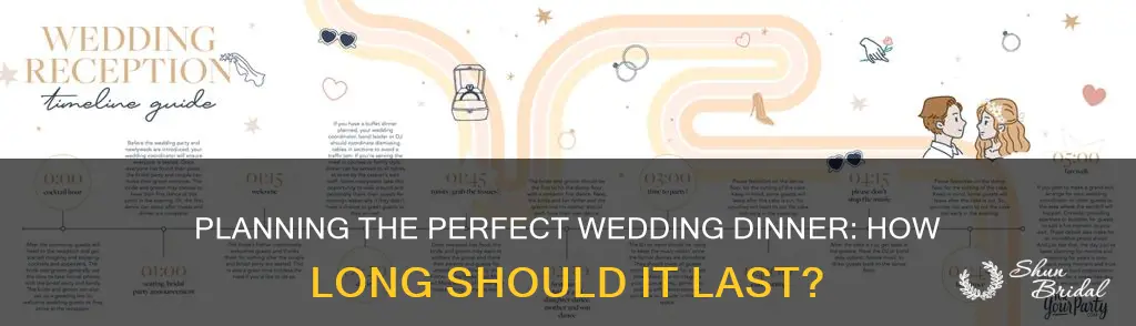 how long to allow for wedding dinner