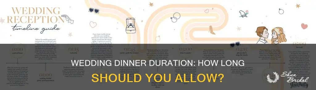 how long to give for wedding dinner