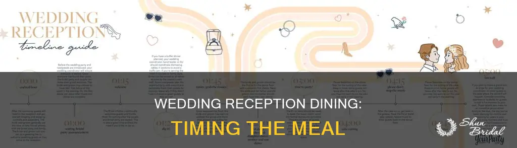how long to give people to eat at a wedding