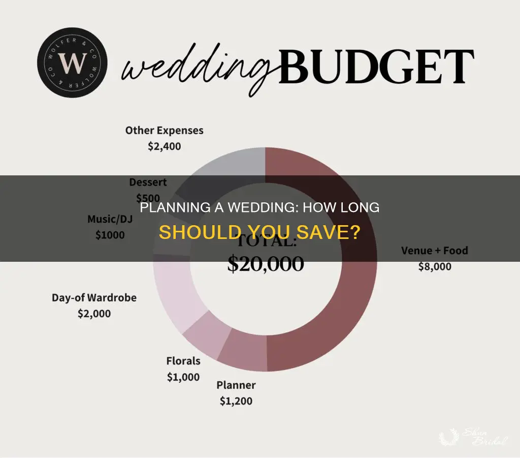 how long to save for a wedding