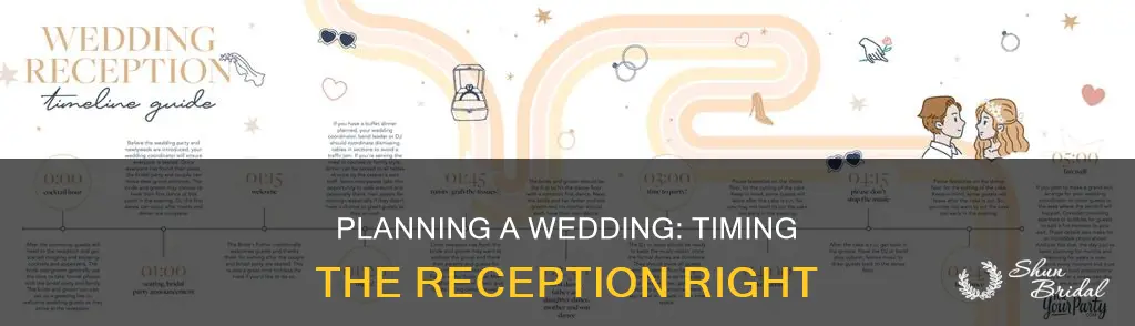 how long to wait berween wedding and reception