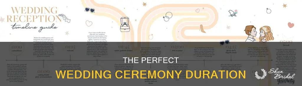 how long will a wedding ceremony last