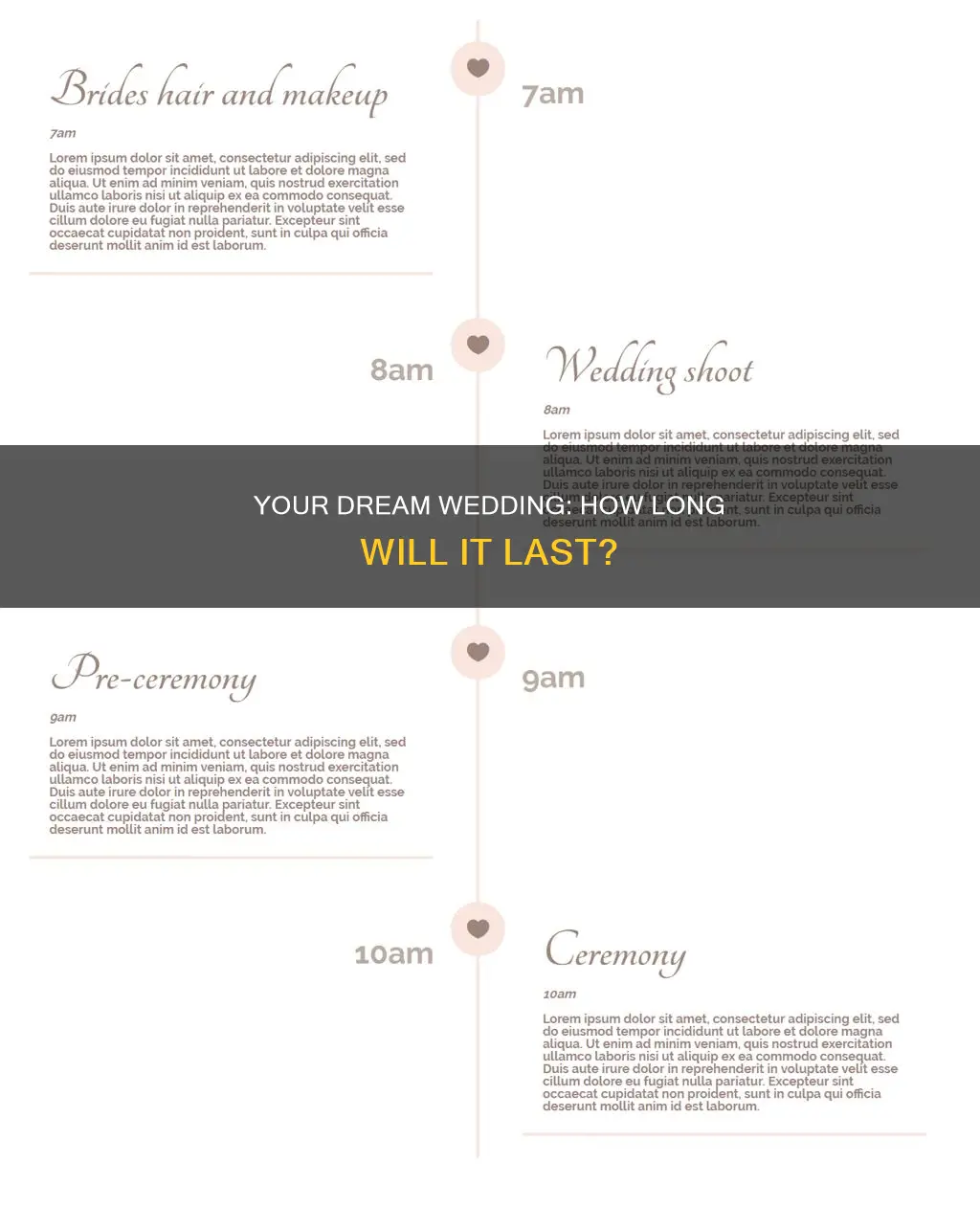 how long will my wedding be