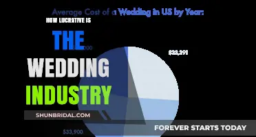 The Wedding Industry's Profit Potential: A Lucrative Business Opportunity