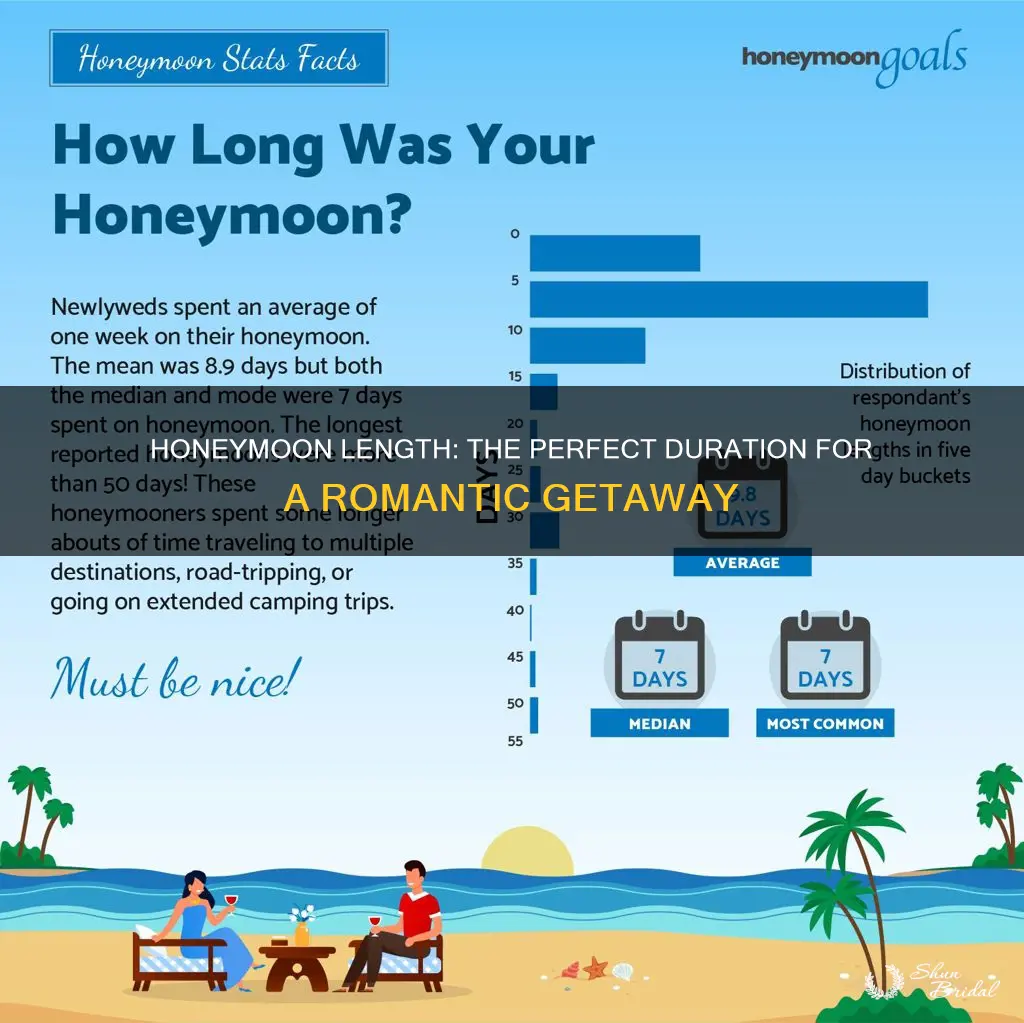 how mamy days should a honeymoon be