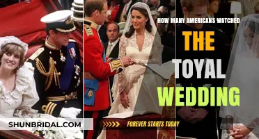 Royal Wedding Fever: Millions of Americans Tuned In to Watch