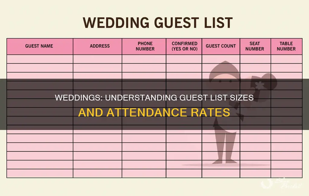 how many attend invitees attend wedding