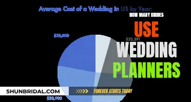 Do Brides Still Opt for Wedding Planners?