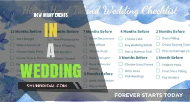 Understanding the Essential Events in a Traditional Wedding Celebration