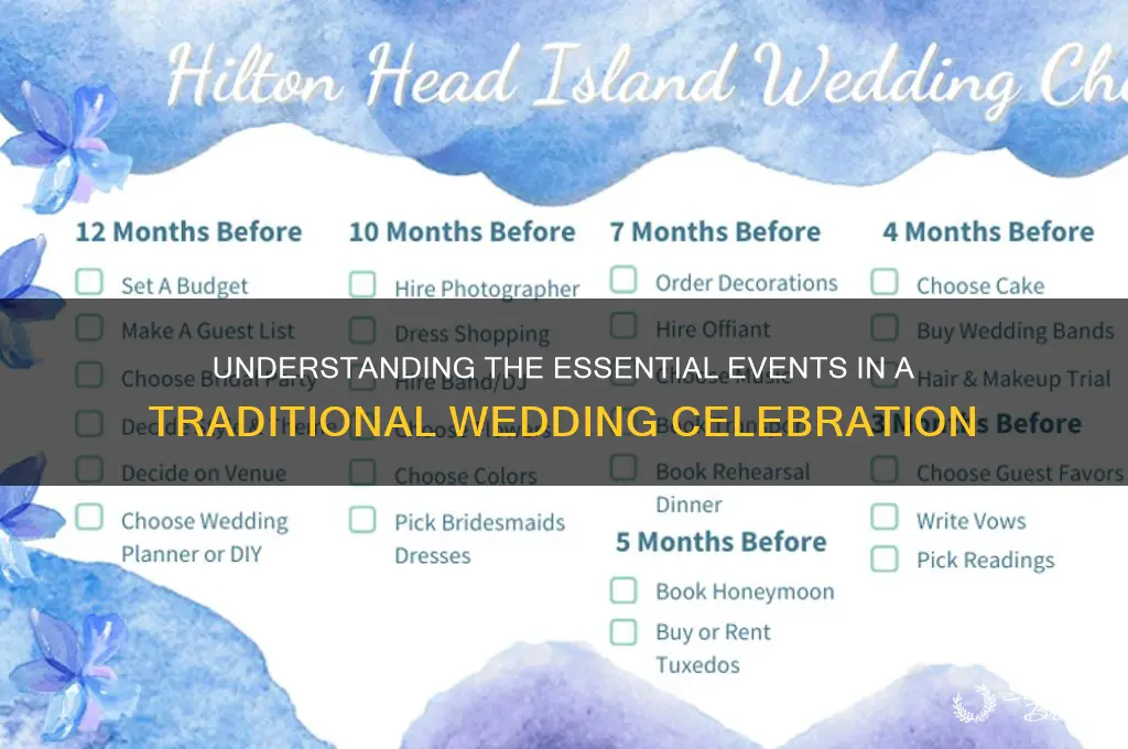 how many events in a wedding