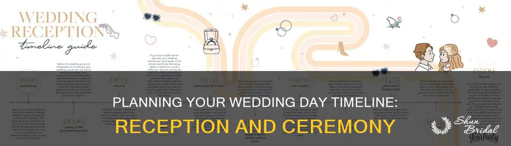 how many hours apart should reception and wedding be