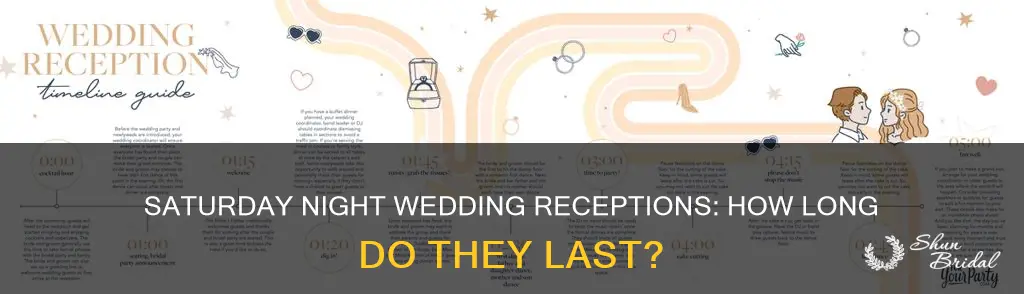 how many hours is a sat night wedding reception