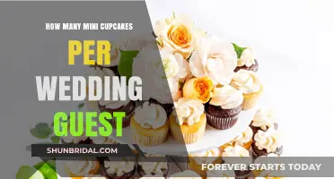 Mini Cupcakes for Weddings: Perfect Portion Guide per Guest