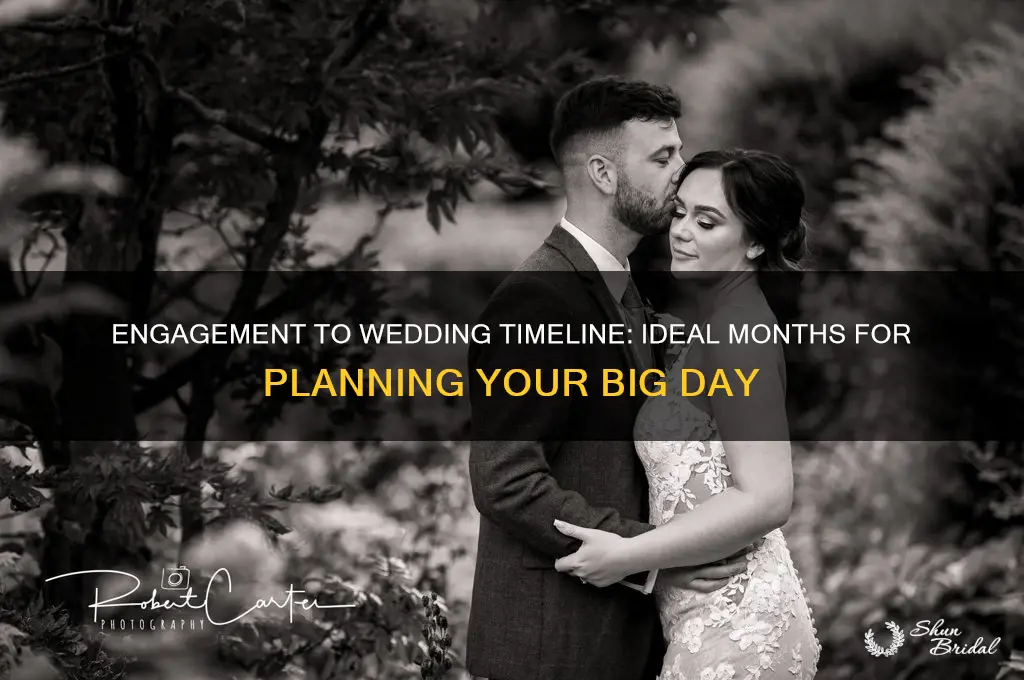 how many months between engagement and wedding