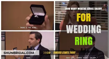 Wedding Ring Cost: How Many Months' Salary?