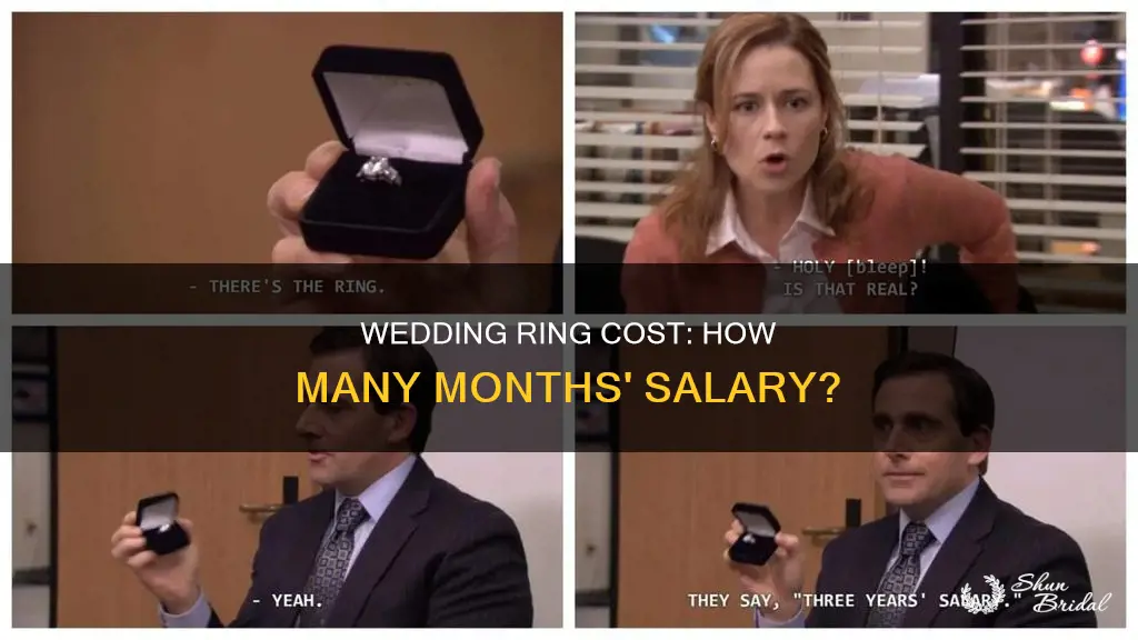 how many months gross salery for wedding ring