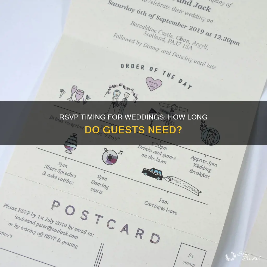how many months to rsvp for a wedding