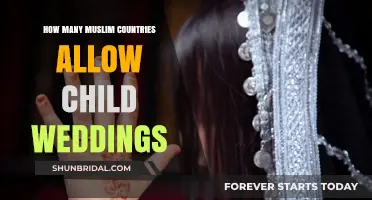 Child Marriage in Muslim-Majority Nations: Prevalence and Legal Status