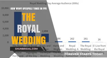 Royal Wedding Fever: Unveiling the Global Audience Numbers