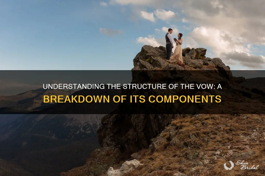 how many parts is the vow