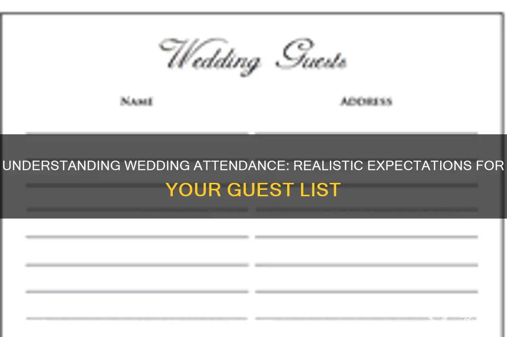 how many people actually come to your wedding