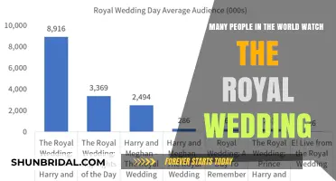 Global Royal Wedding Viewers: A Staggering Worldwide Audience Revealed