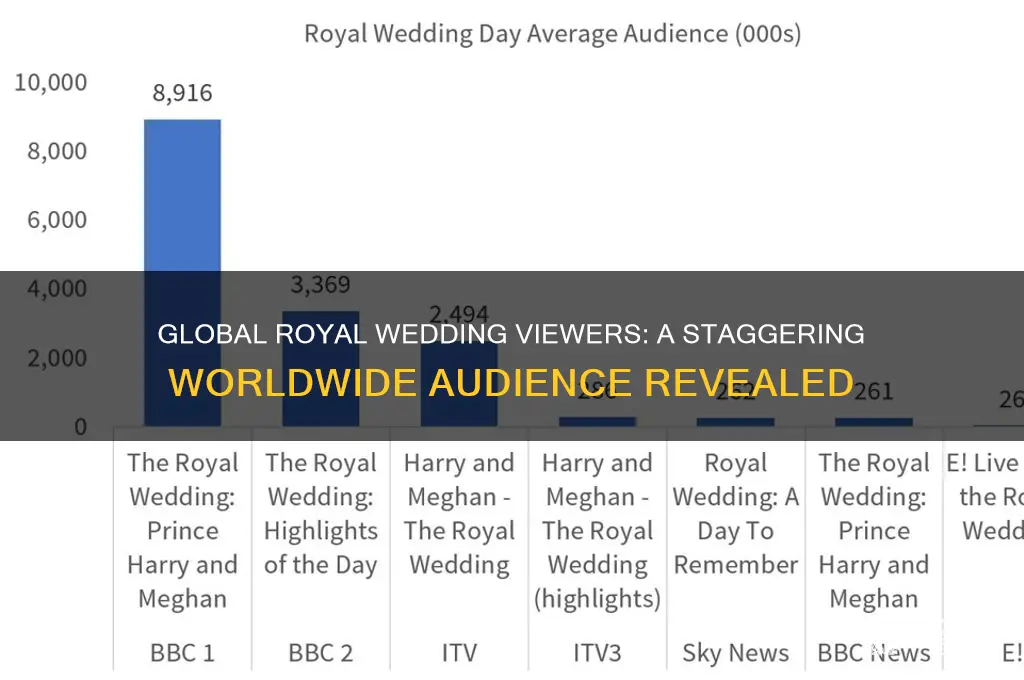 how many people in the world watch the royal wedding