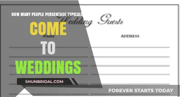 Understanding Typical Wedding Attendance Rates and Guest Percentages