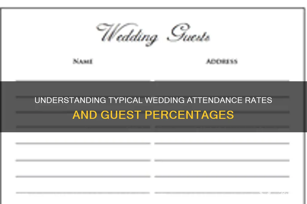 how many people percentage typically come to weddings