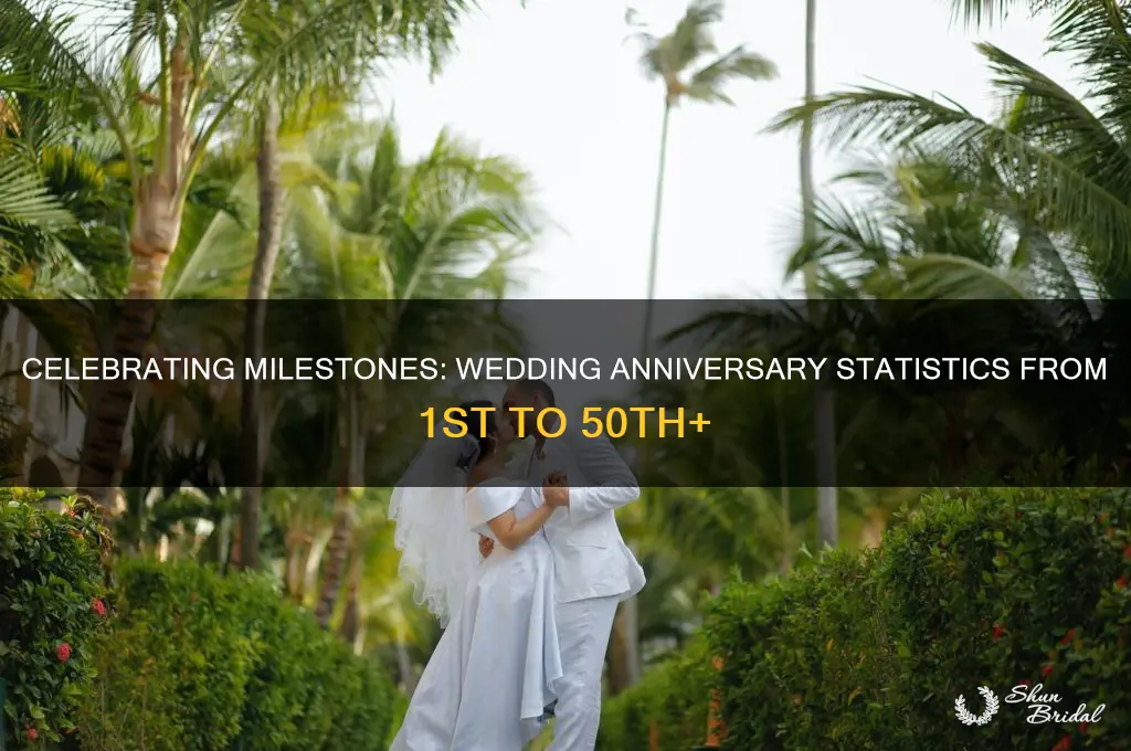 how many people reach each wedding anniversary