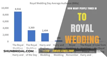 Royal Wedding Viewership: How Many Watched the Historic Celebration?