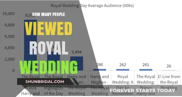 Royal Wedding Spectacle: Unveiling the Global Audience Numbers