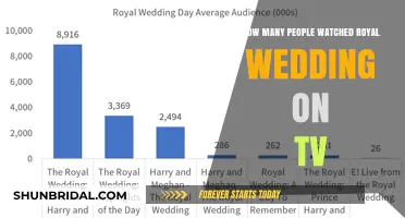 Royal Wedding TV Ratings: How Many Viewers Tuned In?