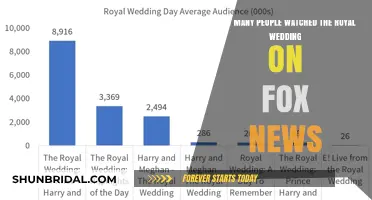 Royal Wedding on Fox News: Unveiling the Massive Viewer Count