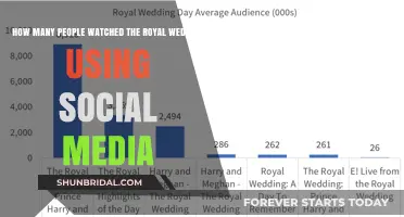 Royal Wedding Social Media Frenzy: Global Audience Engagement Unveiled