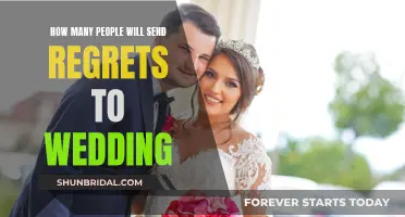Wedding Regrets: How Many Guests Will Decline?