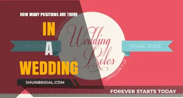Exploring the Various Roles and Positions in a Traditional Wedding