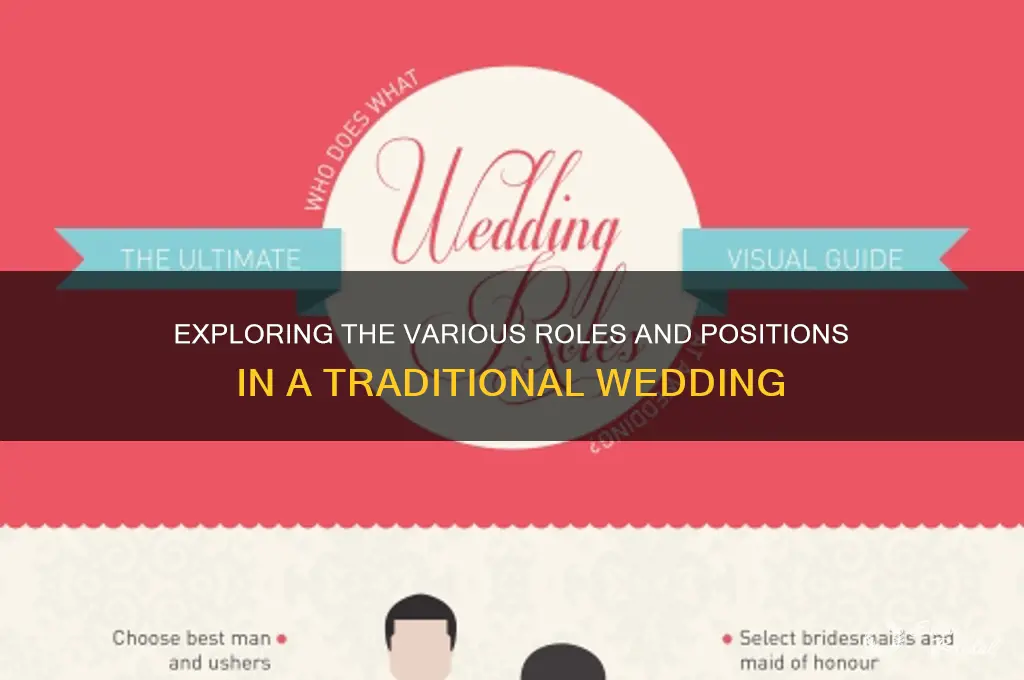 how many positions are there in a wedding