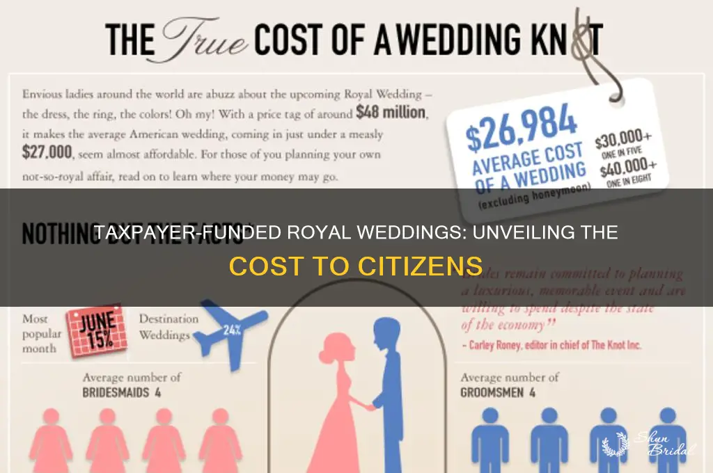 how many royal weddings paid by tax dollars