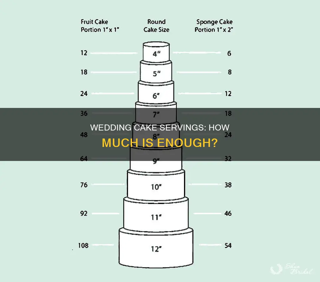 how many servings of wedding cake do I need