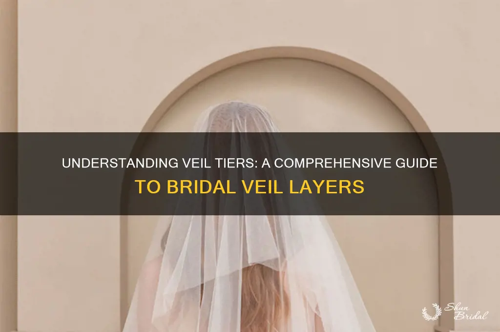 how many tier for veil